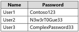 MS-100 Microsoft 365 Identity and Services Part 08 Q17 093