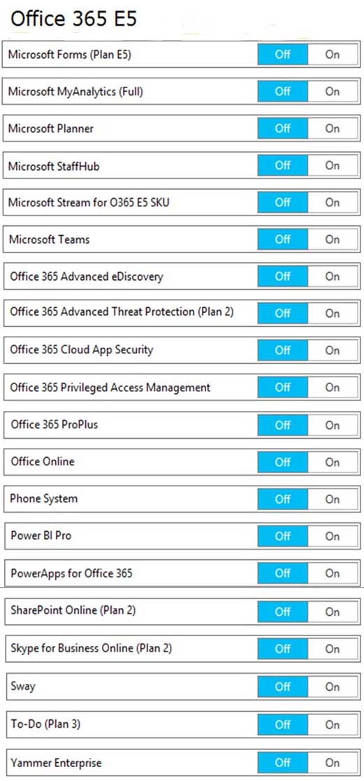 MS-100 Microsoft 365 Identity and Services Part 08 Q19 098 Question