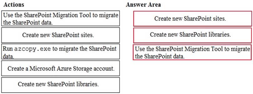MS-100 Microsoft 365 Identity and Services Part 15 Q04 208 Answer