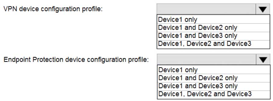 MS-101 Microsoft 365 Mobility and Security Part 04 Q02 071 Question