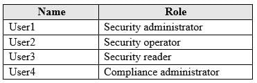 MS-101 Microsoft 365 Mobility and Security Part 05 Q18 098