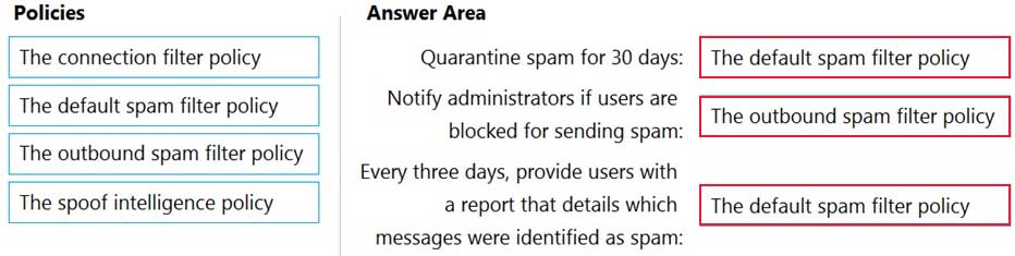 MS-203 Microsoft 365 Messaging Part 10 Q03 128 Answer