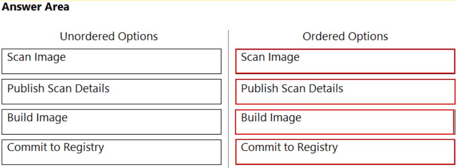 Authorized PCCSE Exam Dumps