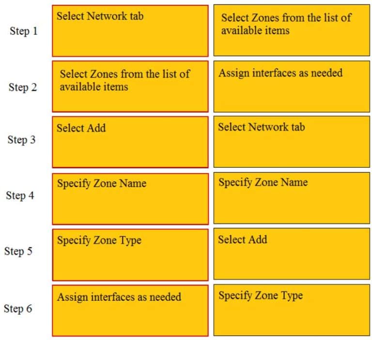 Latest PCNSA Exam Notes