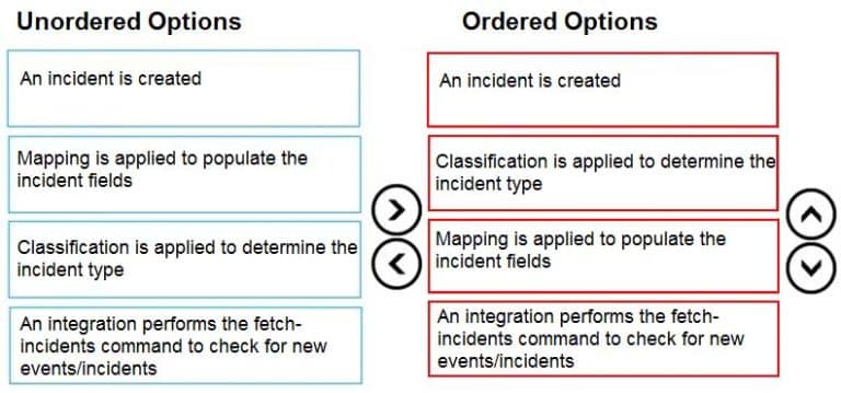 PCSAE Exam Questions Pdf