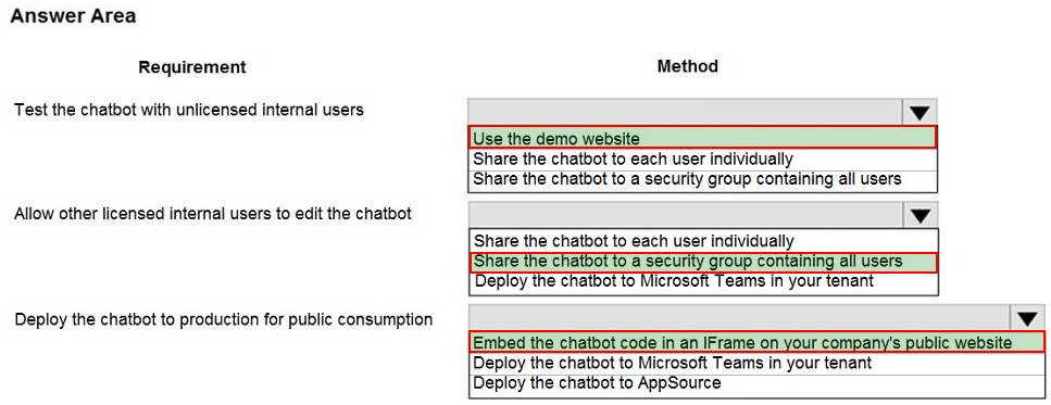 PL-200 Certification Book Torrent