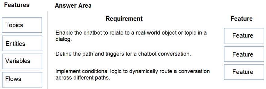 Key PL-200 Concepts