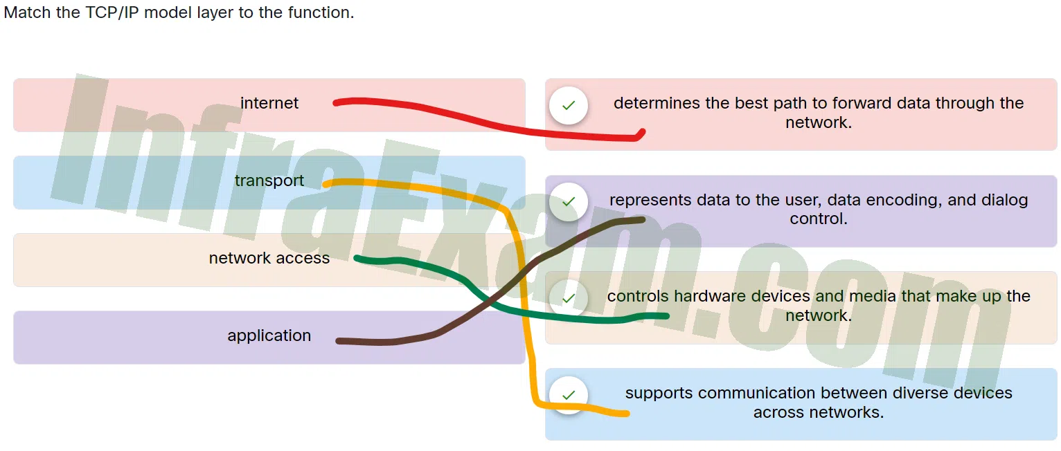 Networking Essentials 3.0 Module 5 - 7 Checkpoint Exam Answers 001