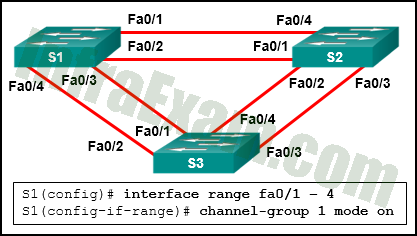 CCNA 2 v7 SRWE v7.02 – Modules 5 – 6 – Redundant Networks Exam Answers 01