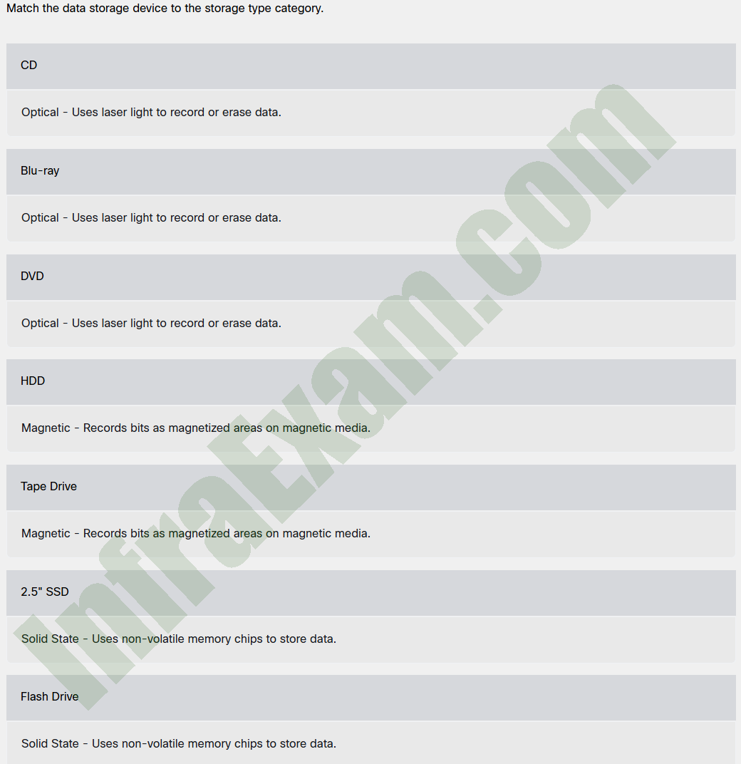 Match the data storage device to the storage type category